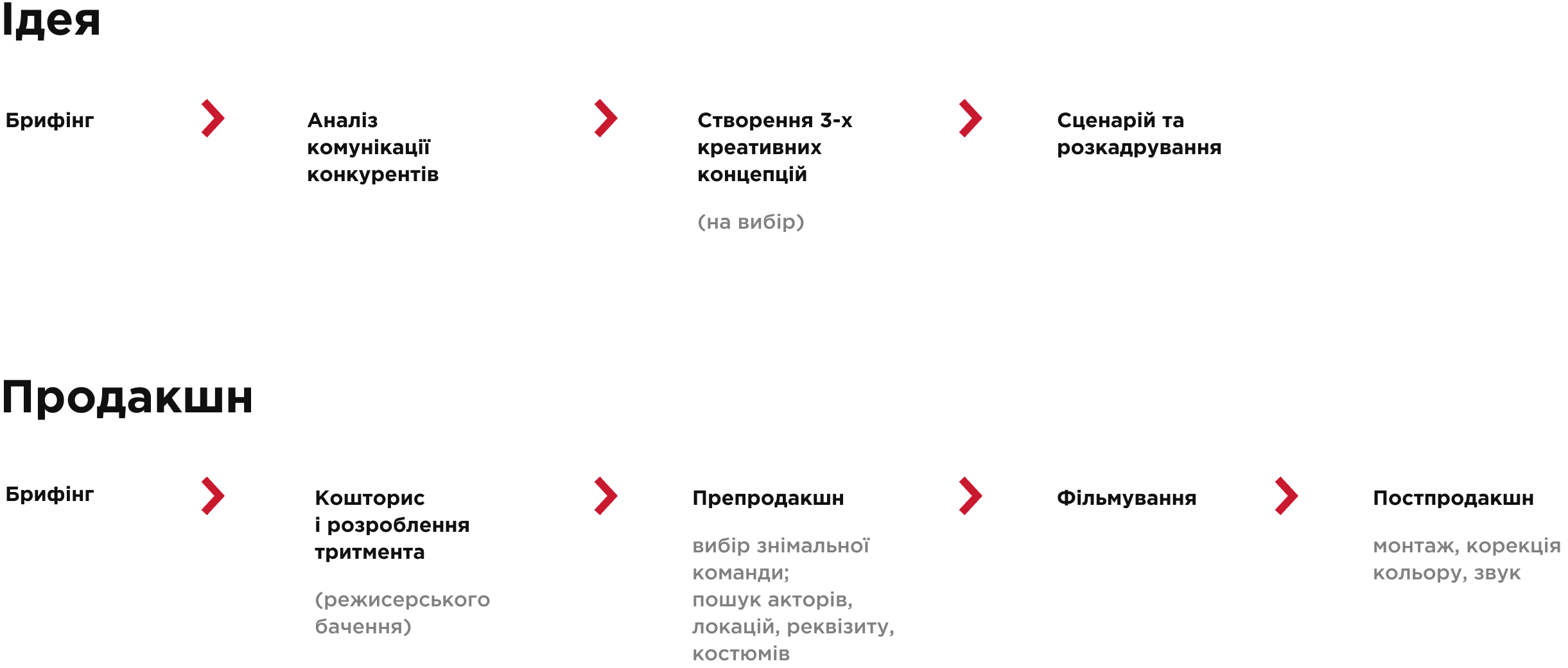 Ідея + Продакшн2х